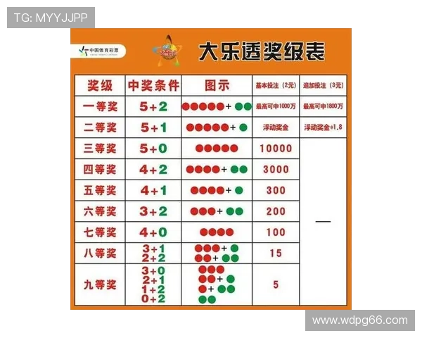 标准开奖日期表及详细时间安排